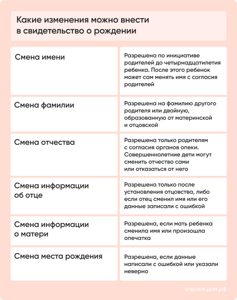 Свидетельство о рождении ребенка: зачем оно нужно и как его получить